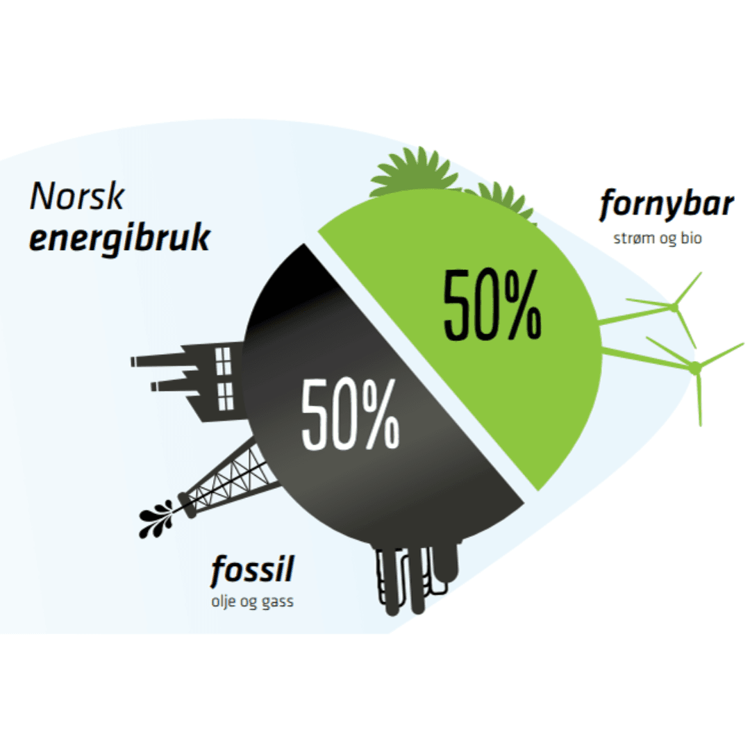 Norsk energi infografikk Norsk energi infografikk